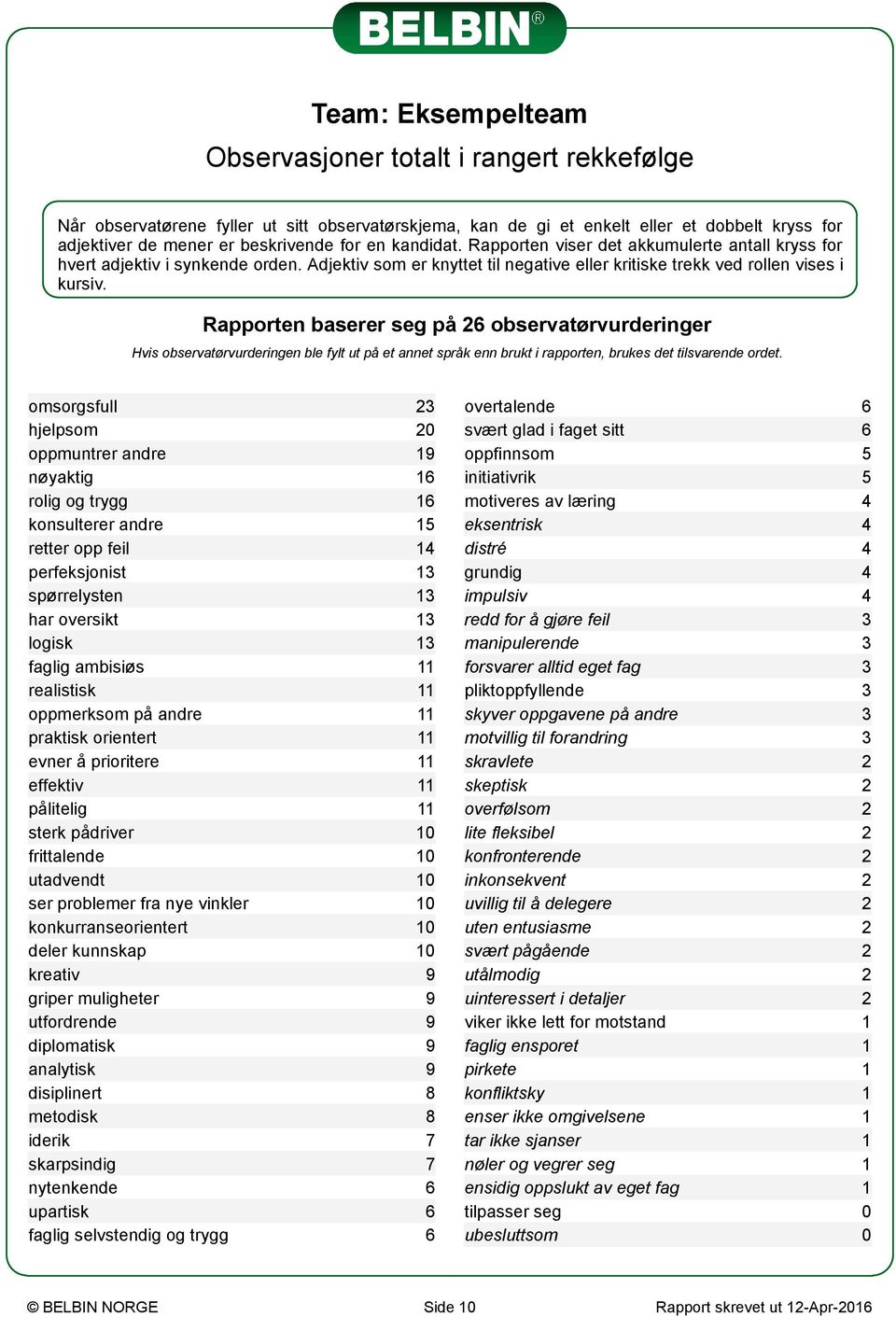 Rapporten baserer seg på 26 observatørvurderinger Hvis observatørvurderingen ble fylt ut på et annet språk enn brukt i rapporten, brukes det tilsvarende ordet.