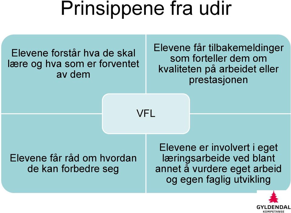 prestasjonen VFL Elevene får råd om hvordan de kan forbedre seg Elevene er