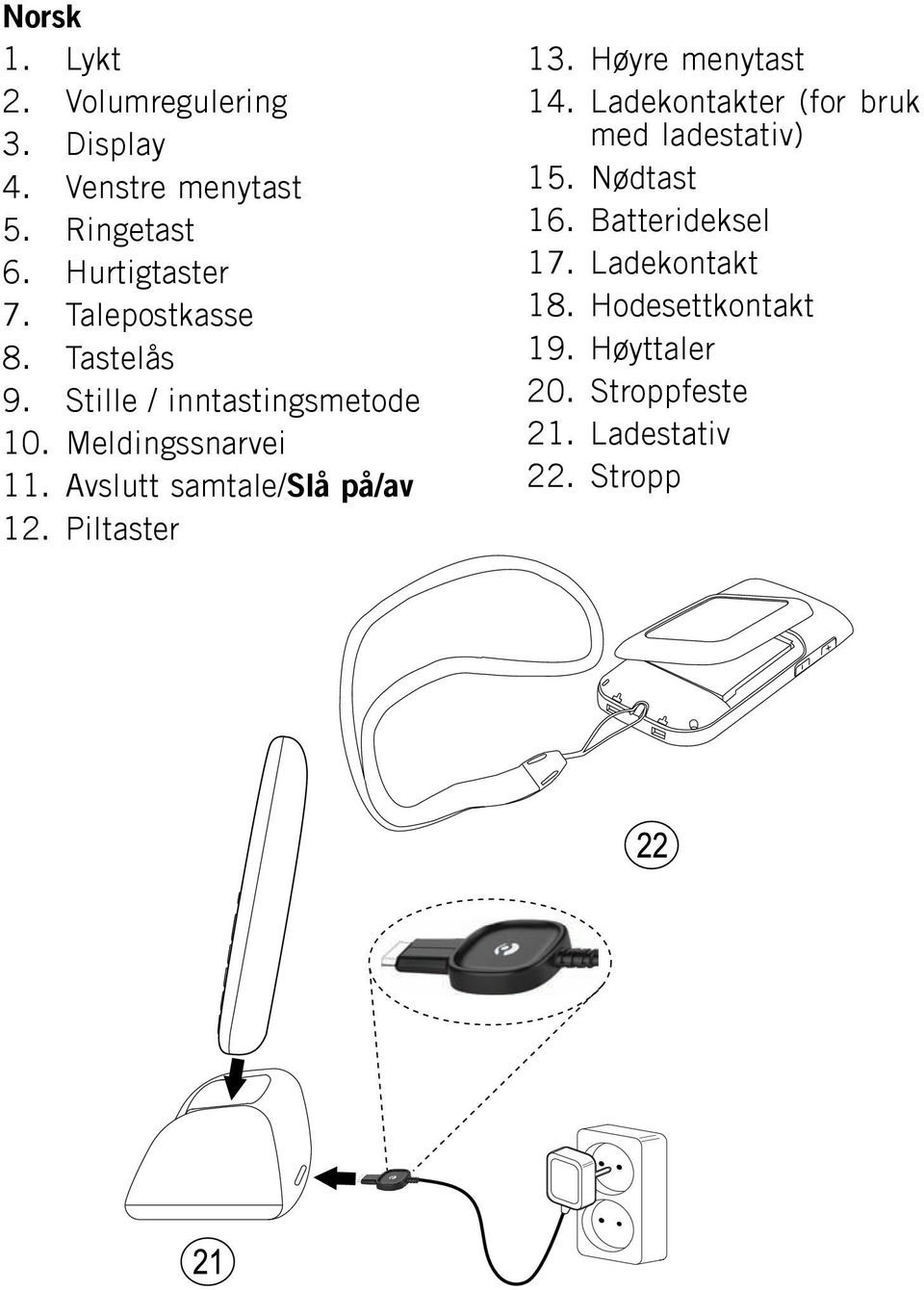 Avslutt samtale/slå på/av 12. Piltaster 13. Høyre menytast 14.