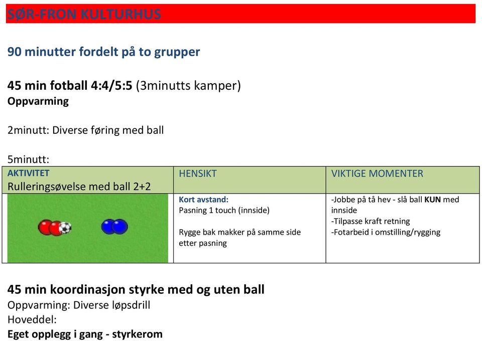 makker på samme side etter pasning VIKTIGE MOMENTER -Jobbe på tå hev - slå ball KUN med innside -Tilpasse kraft retning