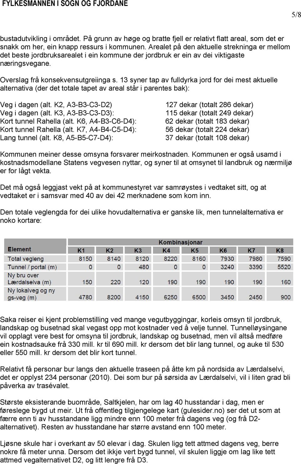 13 syner tap av fulldyrka jord for dei mest aktuelle alternativa (der det totale tapet av areal står i parentes bak): Veg i dagen (alt. K2, A3-B3-C3-D2) Veg i dagen (alt.