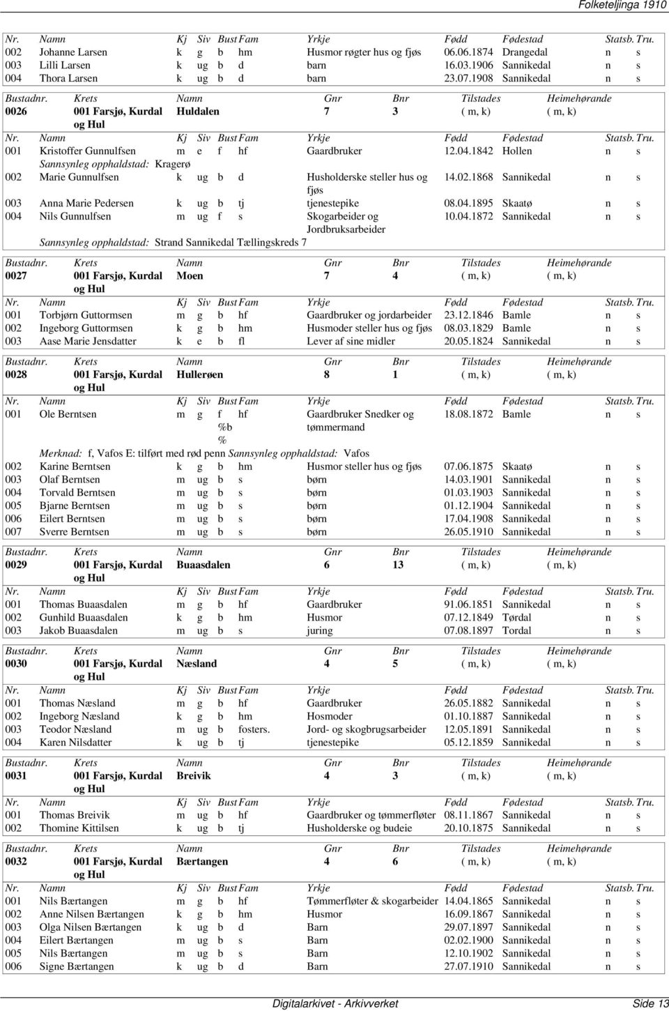 1842 Hollen n s Sannsynleg opphaldstad: Kragerø 002 Marie Gunnulfsen k ug b d Husholderske steller hus og 14.02.1868 Sannikedal n s fjøs 003 Anna Marie Pedersen k ug b tj tjenestepike 08.04.