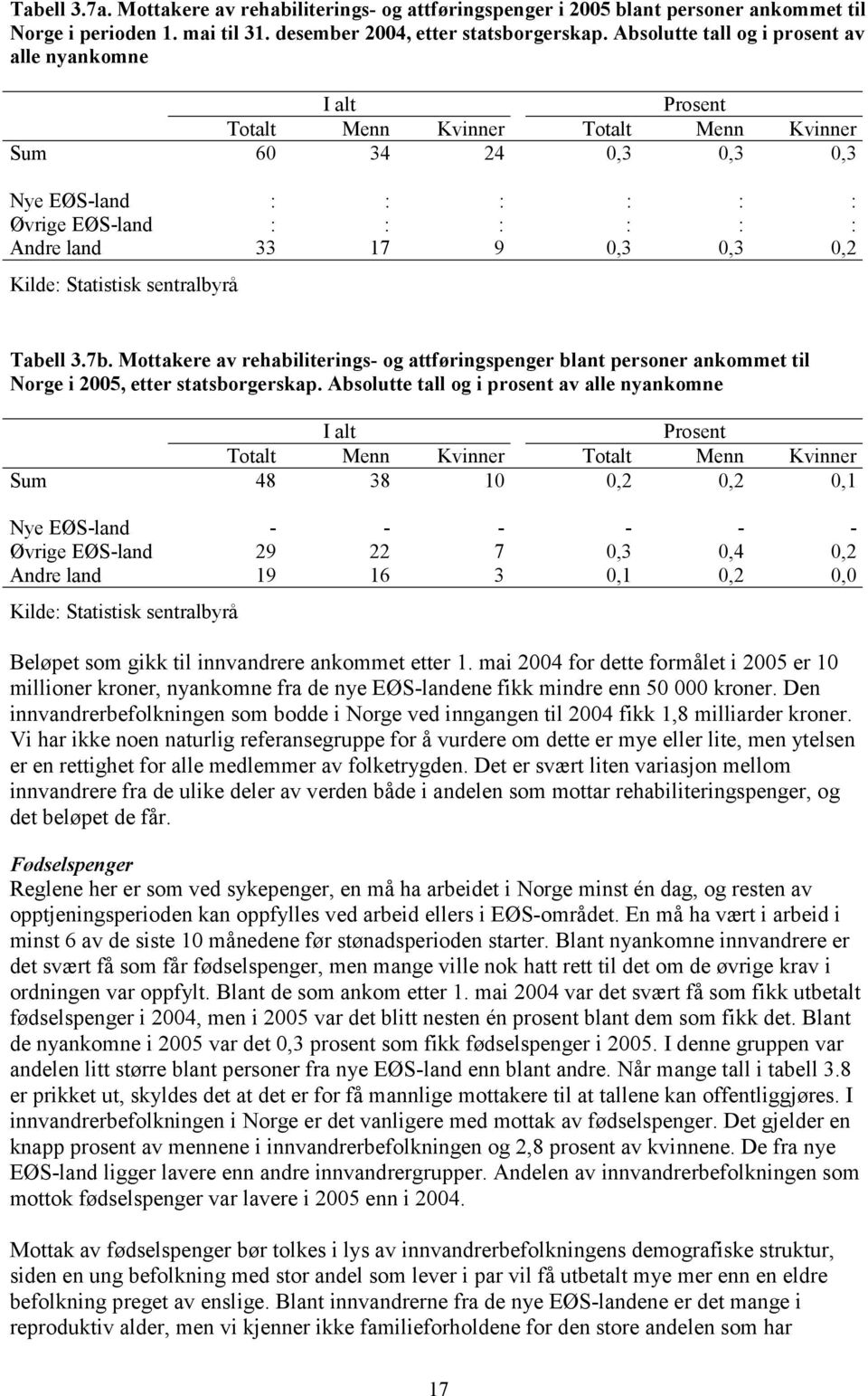 Mottakere av rehabiliterings- og attføringspenger blant personer ankommet til Norge i 2005, etter statsborgerskap.