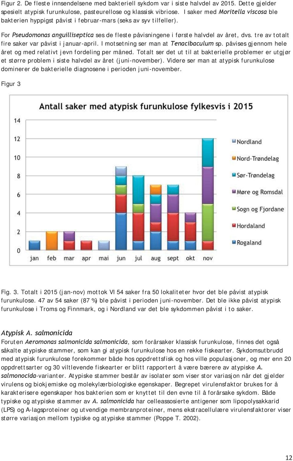 tre av totalt fire saker var påvist i januar-april. I motsetning ser man at Tenacibaculum sp. påvises gjennom hele året og med relativt jevn fordeling per måned.