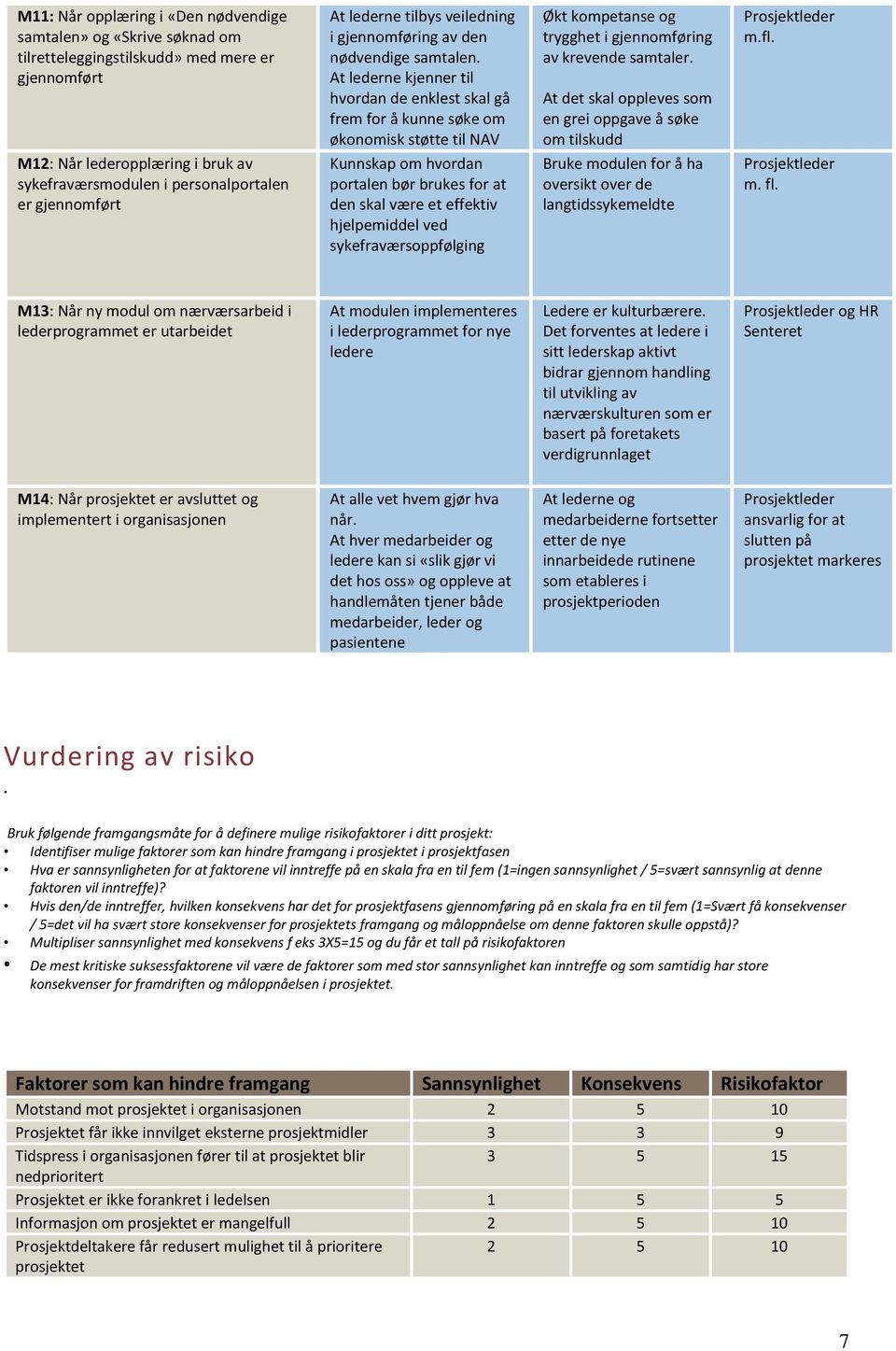 At lederne kjenner til hvordan de enklest skal gå frem for å kunne søke om økonomisk støtte til NAV Kunnskap om hvordan portalen bør brukes for at den skal være et effektiv hjelpemiddel ved