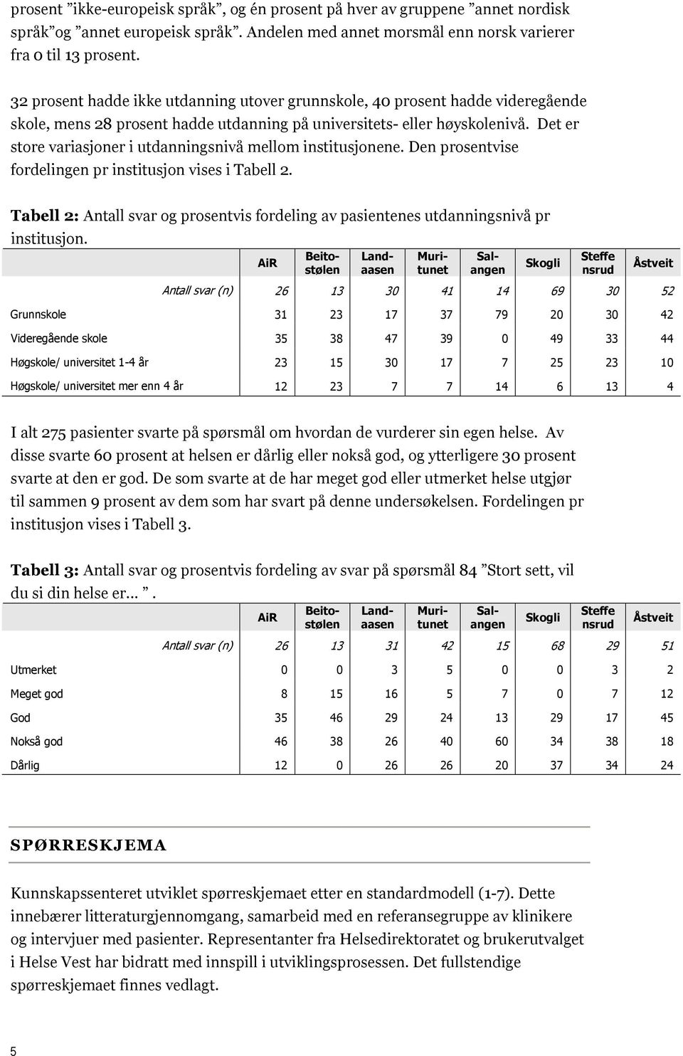 Det er store variasjoner i utdanningsnivå mellom institusjonene. Den prosentvise fordelingen pr institusjon vises i Tabell 2.