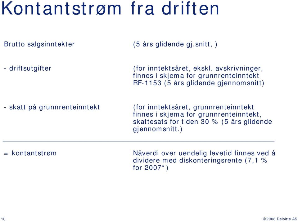 (for inntektsåret, grunnrenteinntekt finnes i skjema for grunnrenteinntekt, skattesats for tiden 30 % (5 års glidende