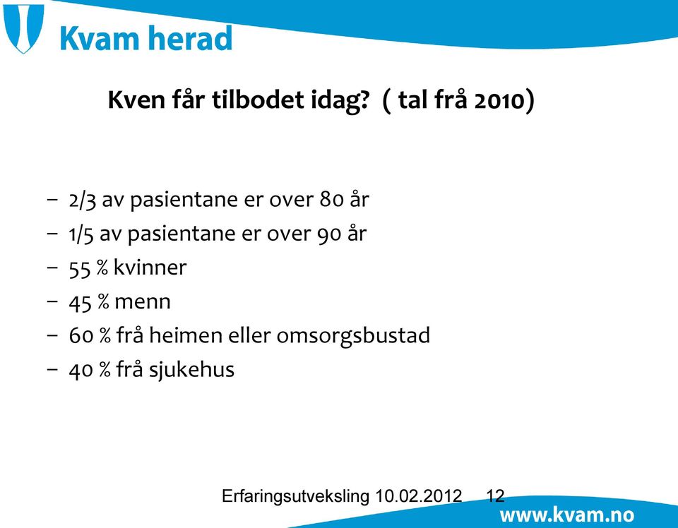 av pasientane er over 90 år 55 % kvinner 45 % menn 60