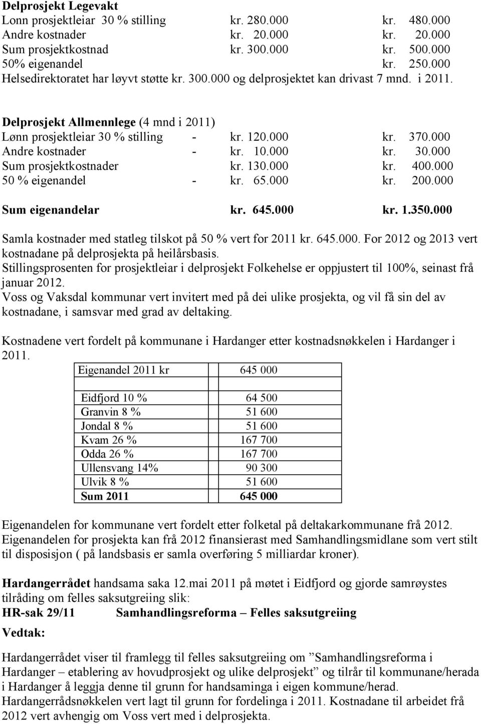 000 Andre kostnader - kr. 10.000 kr. 30.000 Sum prosjektkostnader kr. 130.000 kr. 400.000 50 % eigenandel - kr. 65.000 kr. 200.000 Sum eigenandelar kr. 645.000 kr. 1.350.