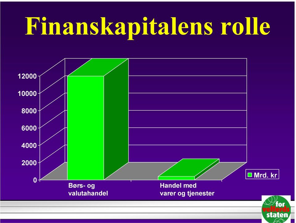 Børs- og valutahandel Handel