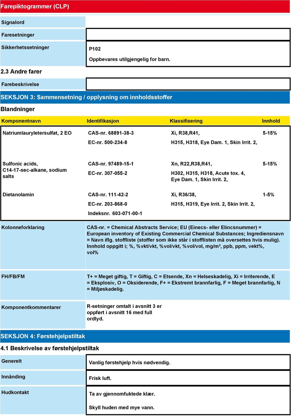 68891-38-3 EC-nr. 500-234-8 Xi, R38,R41, H315, H318, Eye Dam. 1, Skin Irrit. 2, 5-15% Sulfonic acids, C14-17-sec-alkane, sodium salts CAS-nr. 97489-15-1 EC-nr.