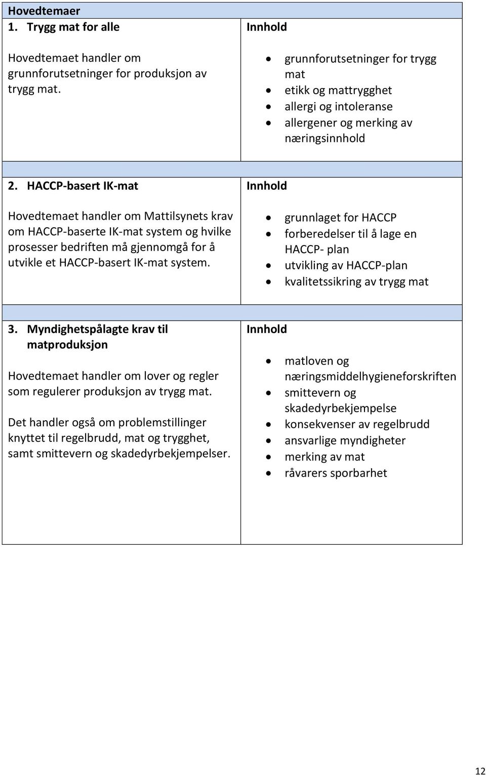 HACCP-basert IK-mat Hovedtemaet handler om Mattilsynets krav om HACCP-baserte IK-mat system og hvilke prosesser bedriften må gjennomgå for å utvikle et HACCP-basert IK-mat system.