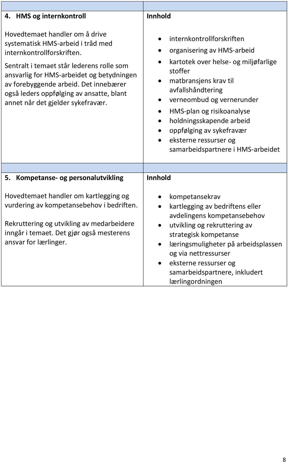 internkontrollforskriften organisering av HMS-arbeid kartotek over helse- og miljøfarlige stoffer matbransjens krav til avfallshåndtering verneombud og vernerunder HMS-plan og risikoanalyse