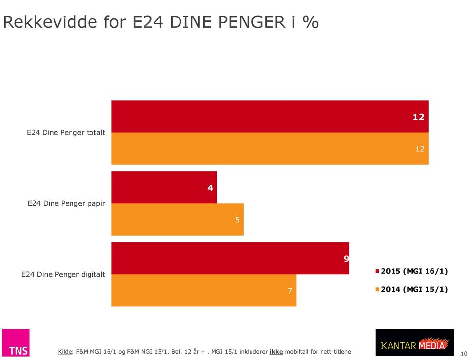 12 4 E24 Dine Penger papir 5