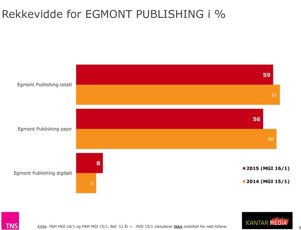 61 56 Egmont Publishing papir 60