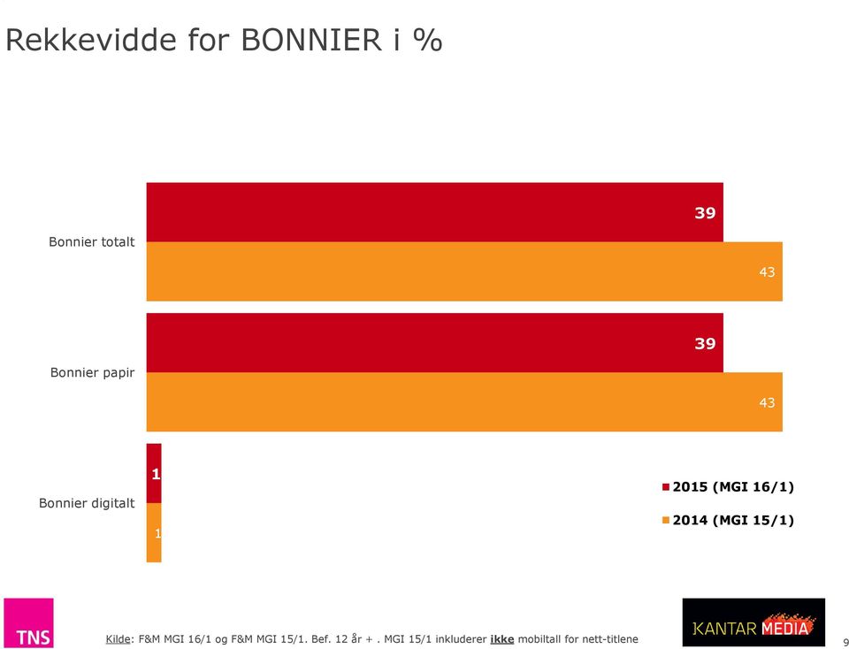 43 39 Bonnier papir 43