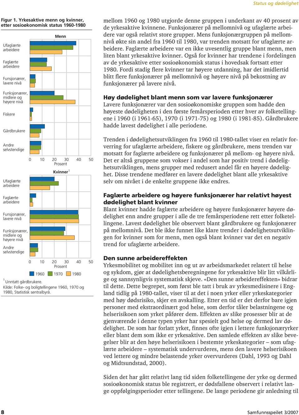 980 Unntatt gårdbrukere. Kilde: Folke- og boligtellingene 960, 970 og 980, Statistisk sentralbyrå. mellom 960 og 980 utgjorde denne gruppen i underkant av 40 prosent av de yrkesaktive kvinnene.