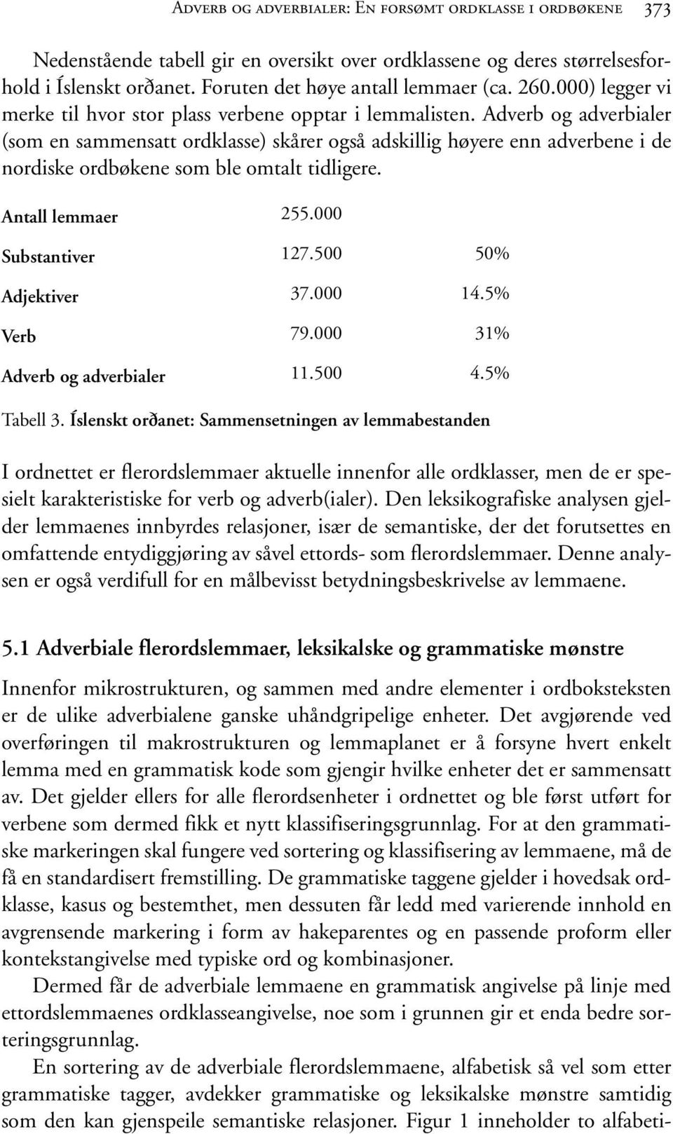 Adverb og adverbialer (som en sammensatt ordklasse) skårer også adskillig høyere enn adverbene i de nordiske ordbøkene som ble omtalt tidligere. Antall lemmaer 255.000 Substantiver 127.