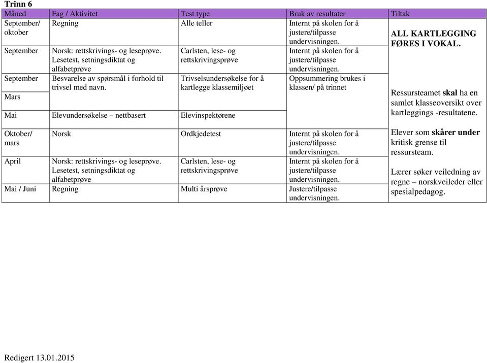 over kartleggings - Oktober/ mars April Norsk Ordkjedetest Mai / Juni