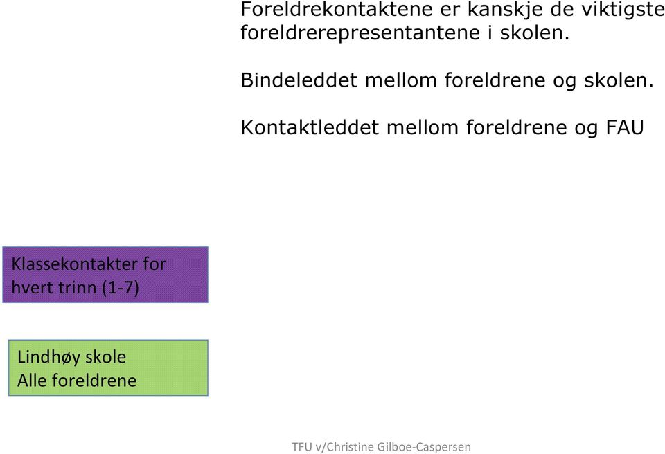 Bindeleddet mellom foreldrene og skolen.