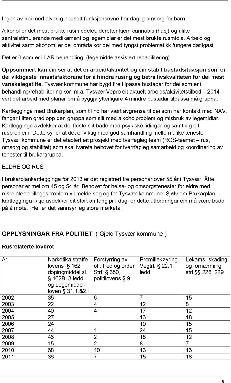 Arbeid og aktivitet samt økonomi er dei områda kor dei med tyngst problematikk fungere dårligast. Det er 6 som er i LAR behandling.