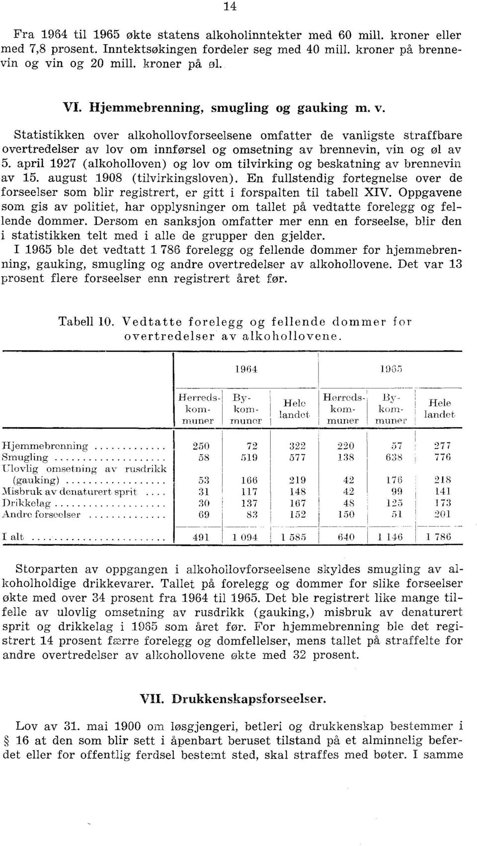 april 1927 (alkoholloven) og lov om tilvirking og beskatning av brennevin av 15. august 1908 (tilvirkingsloven).
