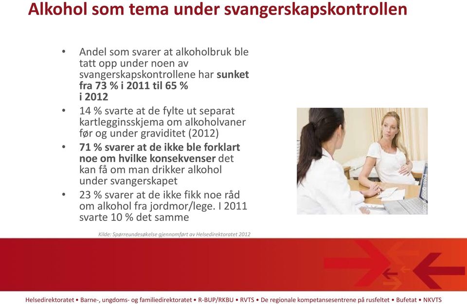 svarer at de ikke ble forklart noe om hvilke konsekvenser det kan få om man drikker alkohol under svangerskapet 23 % svarer at de ikke fikk