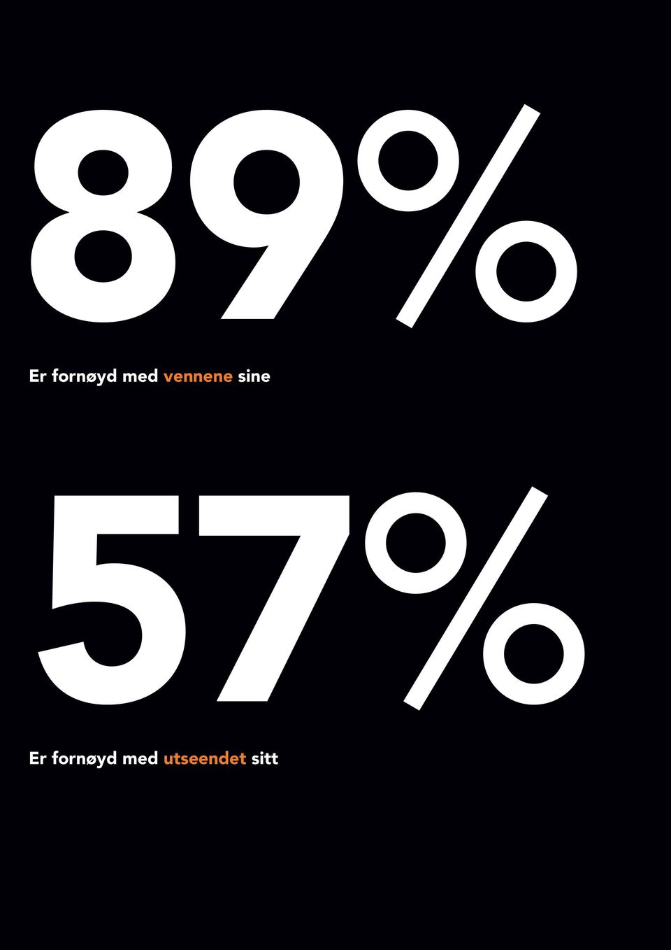 57% Er fornøyd