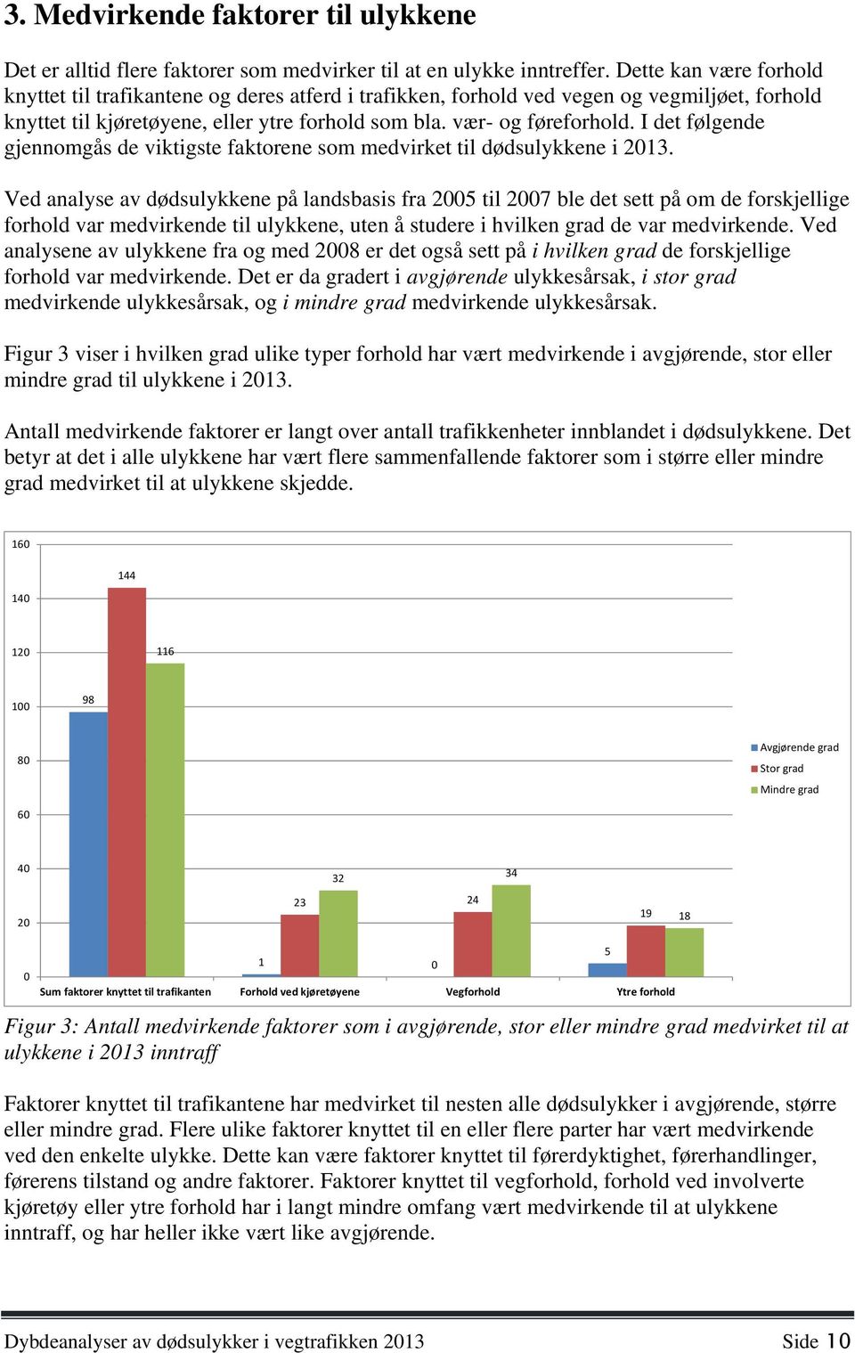 I det følgende gjennomgås de viktigste faktorene som medvirket til dødsulykkene i 2013.