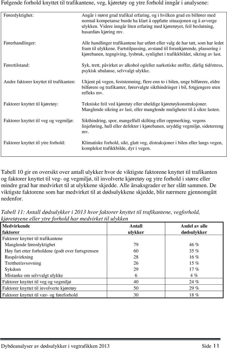 oppfatte situasjonen og å avverge ulykken. Videre inngår liten erfaring med kjøretøyet, feil beslutning, hasardiøs kjøring mv.