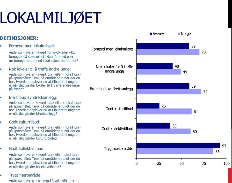 Hvordan opplever du at tilbudet til ungdom er når det gjelder lokaler til å treffe andre unge på fritida?