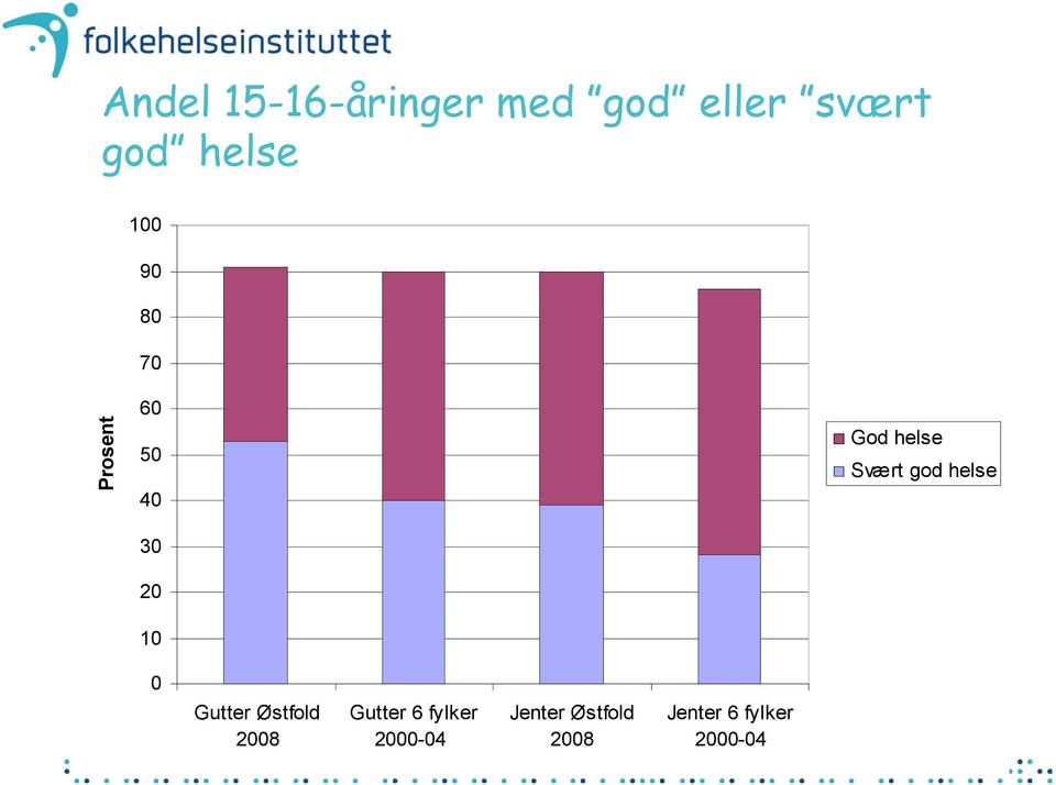 helse Gutter Østfold 8 Gutter 6