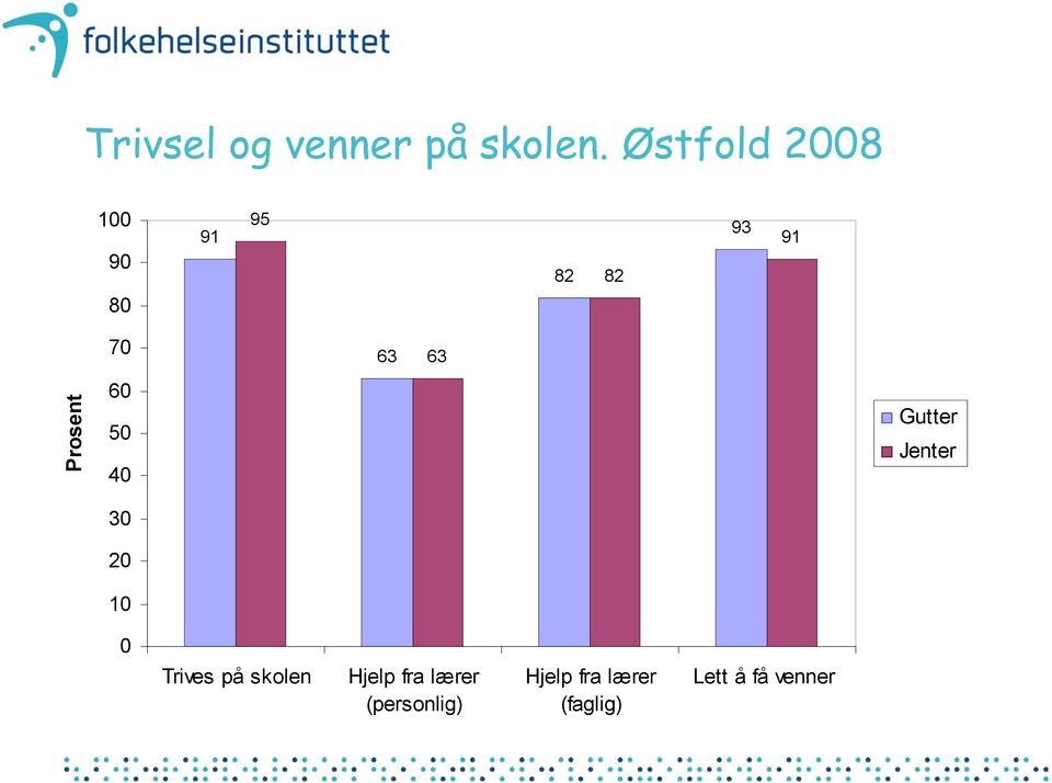 Jenter Trives på skolen Hjelp fra lærer