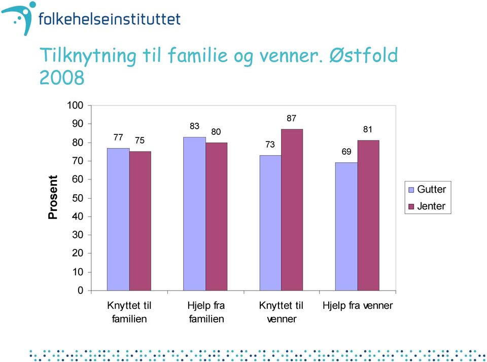 Jenter Knyttet til familien Hjelp fra