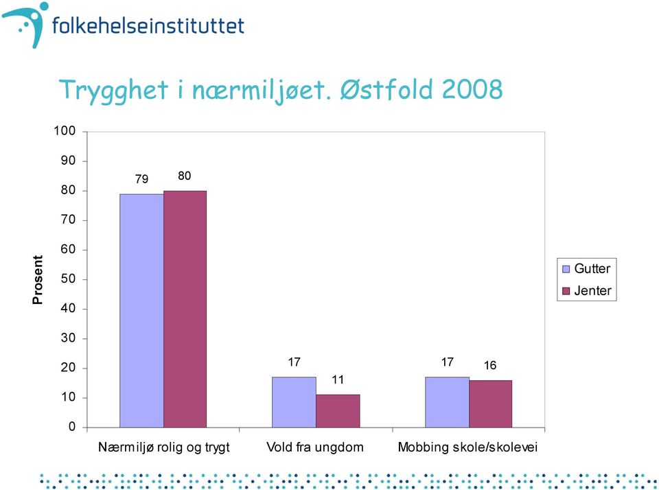 17 11 16 Nærmiljø rolig og