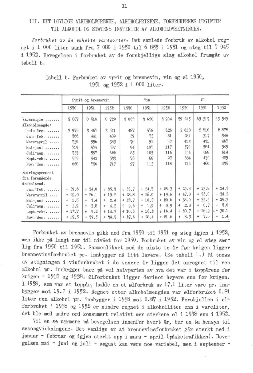 Tabell b. Forbruket av sprit og brennevin, vin og øl 1950, 1951 og 1952 i 1 000 liter.