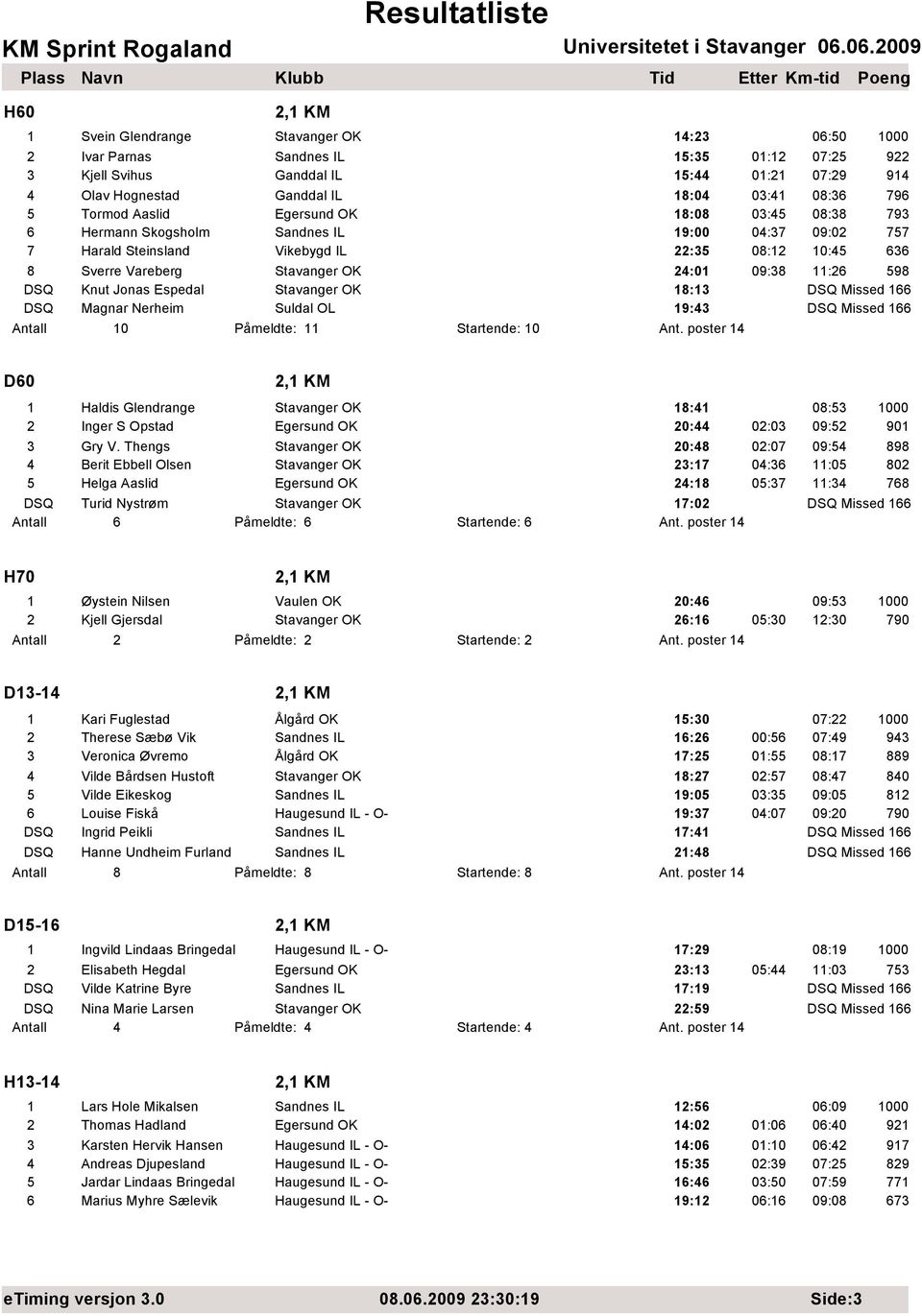 11:26 598 DSQ Knut Jonas Espedal Stavanger OK 18:13 DSQ Magnar Nerheim Suldal OL 19:43 0 Påmeldte: 11 Startende: 10 Ant.