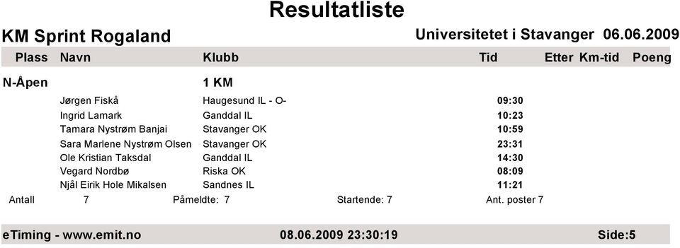 Taksdal Ganddal IL 14:30 Vegard Nordbø Riska OK 08:09 Njål Eirik Hole Mikalsen Sandnes IL