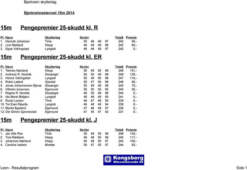 Jonas Johannessen Bjerva Stavanger 50 49 48 98 245 70,- 6. Vilhelm Assersen Egersund 50 50 50 95 245 50,- 7. Regine R. Nordvik Stavanger 49 50 49 96 244 0,- 8.