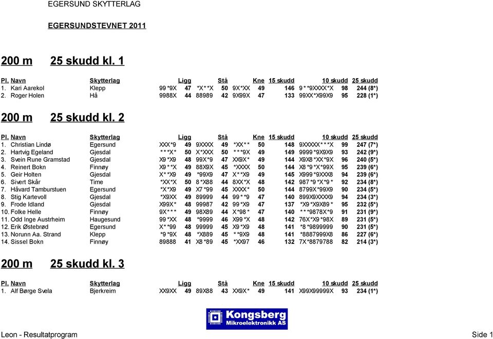 Svein Rune Gramstad Gjesdal X9 *X9 48 99X*9 47 XX9X* 49 144 X9X8 *XX*9X 96 240 (5*) 4. Reinert Bokn Finnøy X9 * *X 49 88X9X 45 *XXXX 50 144 X8 *9 *X*99X 95 239 (6*) 5.