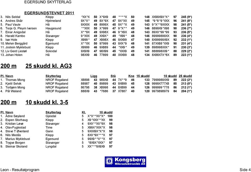 Einar Anigsdal Hå X* *9X 49 9X98X 46 9 *X9X 48 143 89XX*99 *99 93 236 (5*) 8. Harald Kambo Stavanger 9 *XXX 49 XX9X* 49 *X99 * 48 146 89999899XX 90 236 (4*) 9.