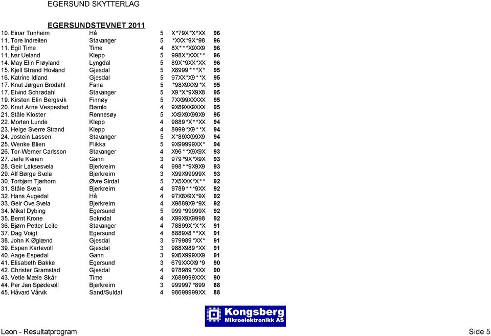 Eivind Schrødahl Stavanger 5 X9 *X*9X9X8 95 19. Kirsten Elin Bergsvik Finnøy 5 7XX99XXXXX 95 20. Knut Arne Vespestad Bømlo 4 9X89XX9XXX 95 21. Ståle Kloster Rennesøy 5 XX9X9X99X9 95 22.