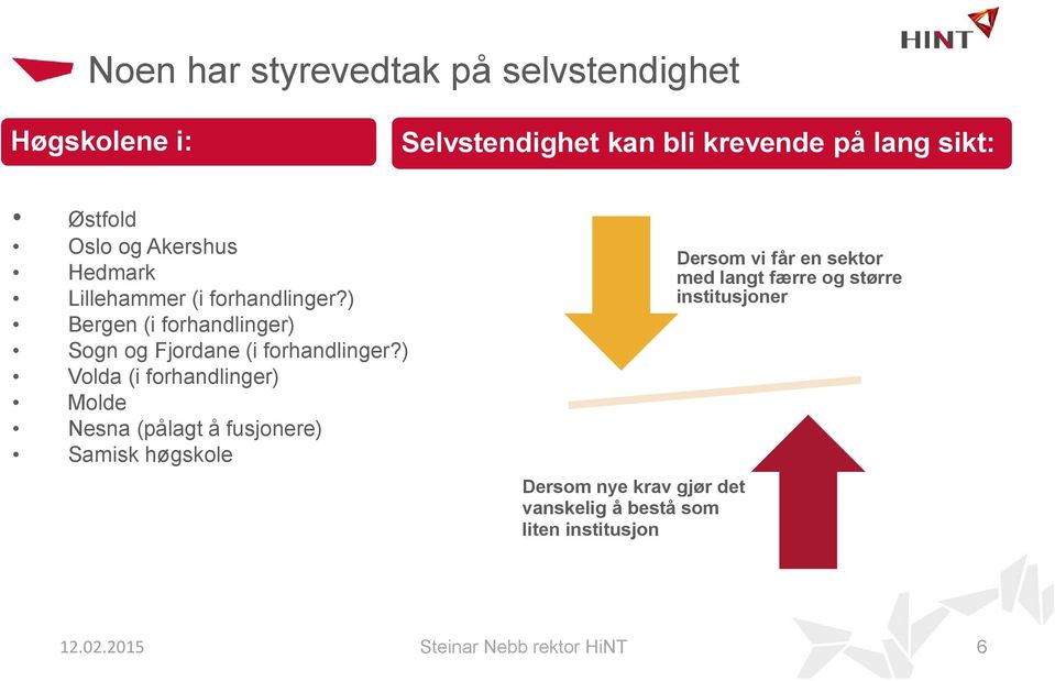 ) Volda (i forhandlinger) Molde Nesna (pålagt å fusjonere) Samisk høgskole Dersom nye krav gjør det vanskelig å