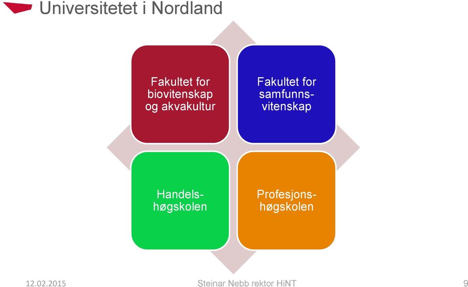 samfunnsvitenskap Handelshøgskolen