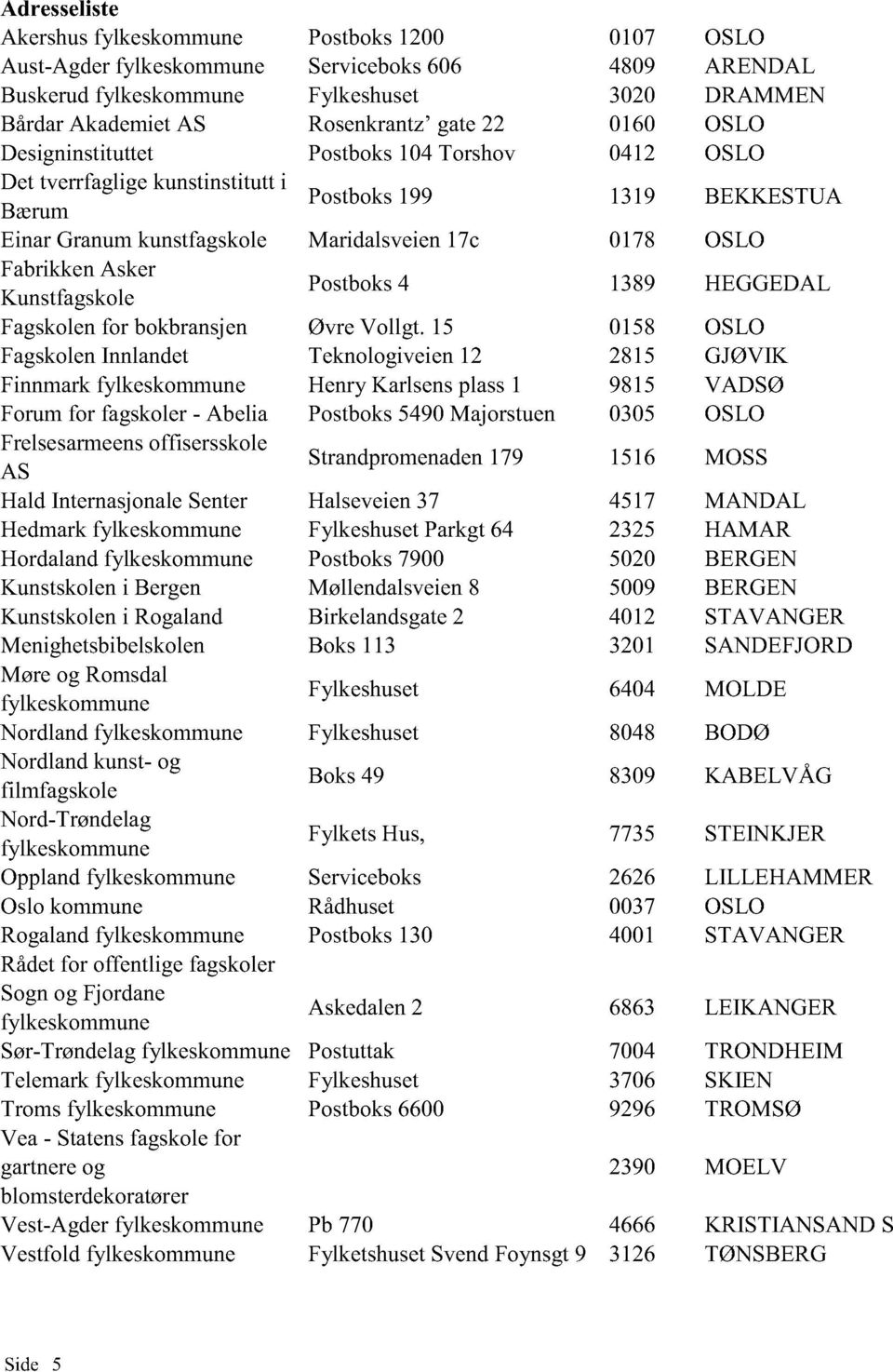 Asker Kunstfagskole Postboks 4 1389 HEGGEDAL Fagskolen for bokbransjen Øvre Vollgt.