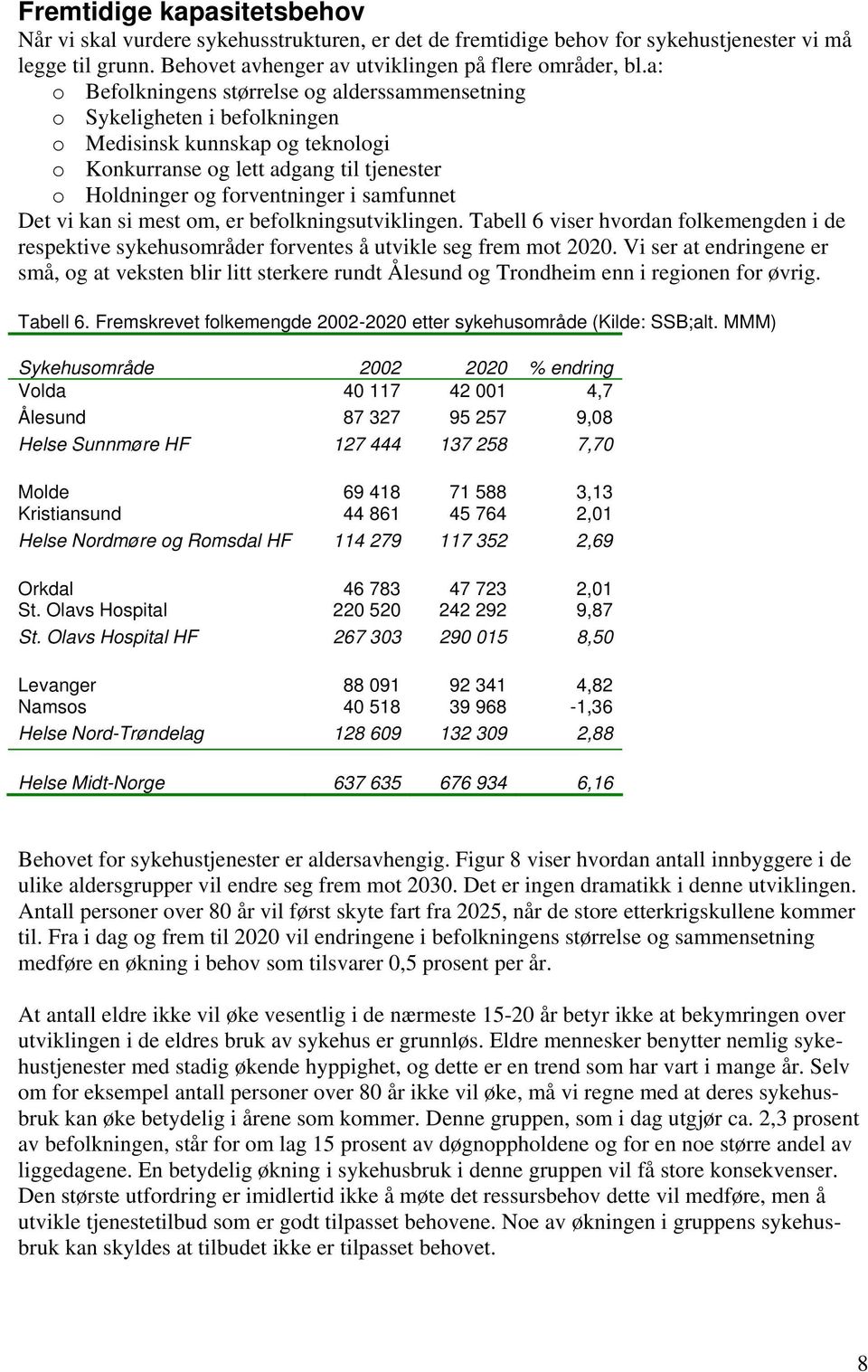 samfunnet Det vi kan si mest om, er befolkningsutviklingen. Tabell 6 viser hvordan folkemengden i de respektive sykehusområder forventes å utvikle seg frem mot 22.