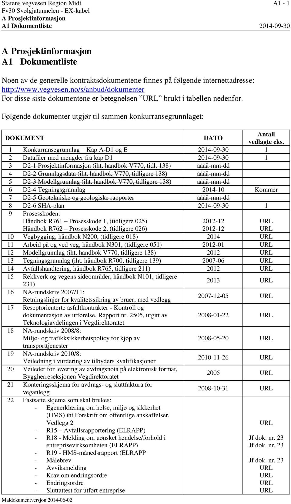 Følgende dokumenter utgjør til sammen konkurransegrunnlaget: DOKUMENT Maldokumentversjon 2014-06-02 DATO Antall vedlagte eks.