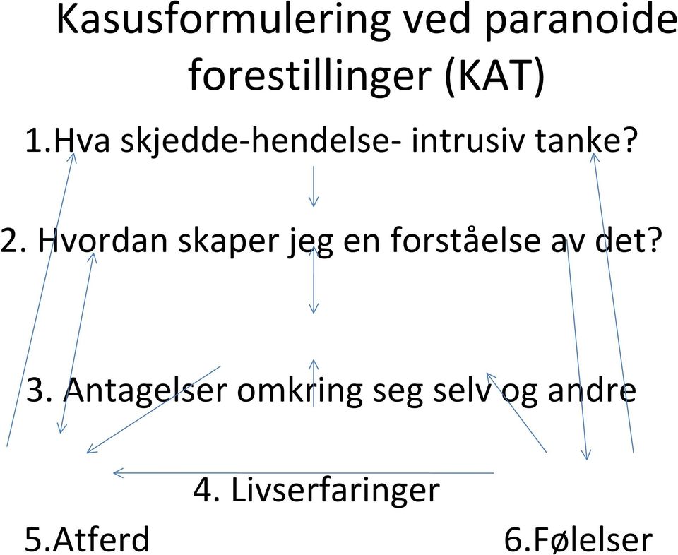 Hvordan skaper jeg en forståelse av det? 3.