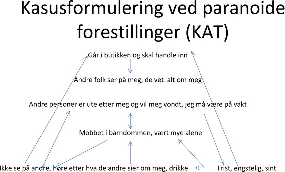 meg og vil meg vondt, jeg må være på vakt Mobbet i barndommen, vært mye alene