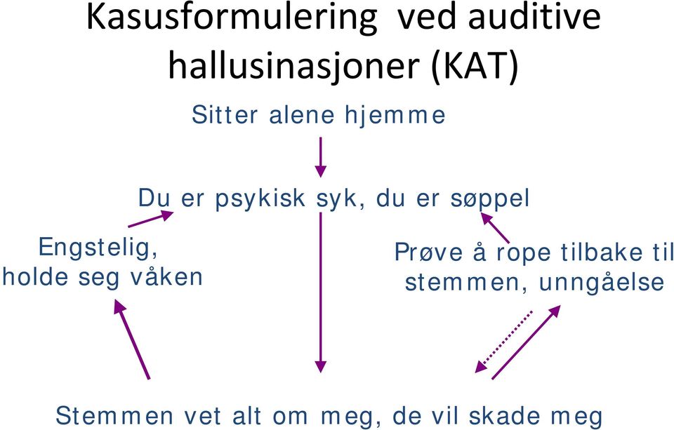 Engstelig, holde seg våken Prøve å rope tilbake til